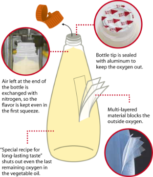KEWPIE Mayonnaise contains 4 egg yolks per 500g